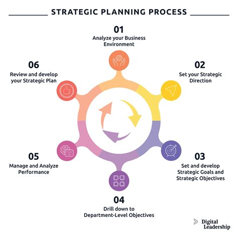 digital operations strategic plan|Digital Operations Strategic Plan 2021.